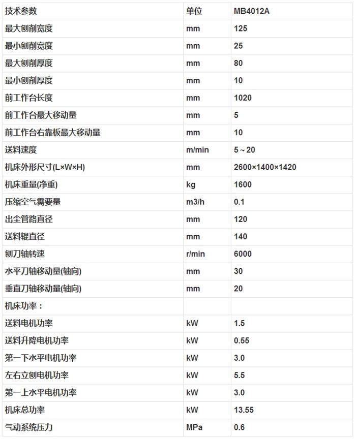 MB4012A 四面木工刨床2.jpg