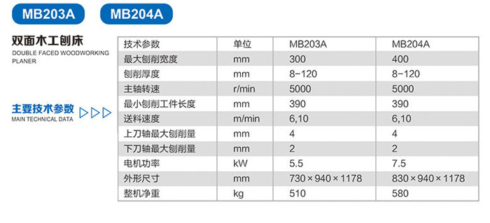 MB203A-MB204A-雙面木工刨床2.jpg