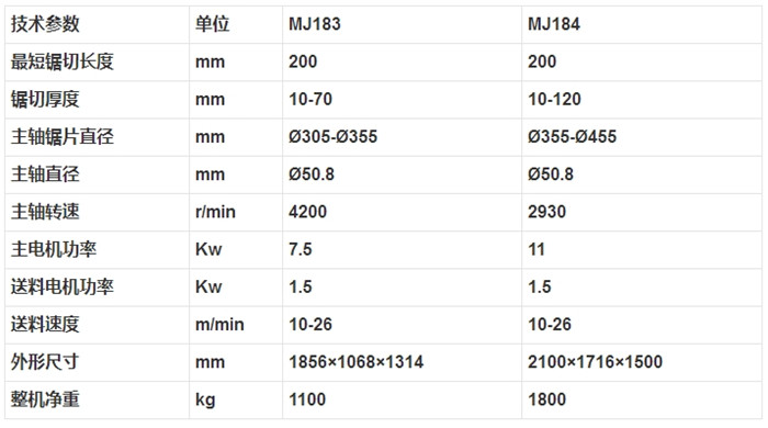 MJ183 MJ184 自動修邊縱鋸機2.jpg