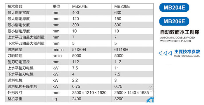 MB204E-MB206E自動雙面木工刨床2.jpg