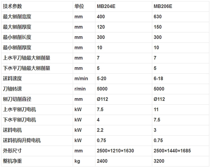 MB204E MB206E自動雙面木工刨床2.jpg