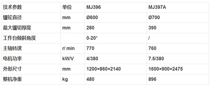 MJ396 MJ397A 高速木工帶鋸機2.jpg